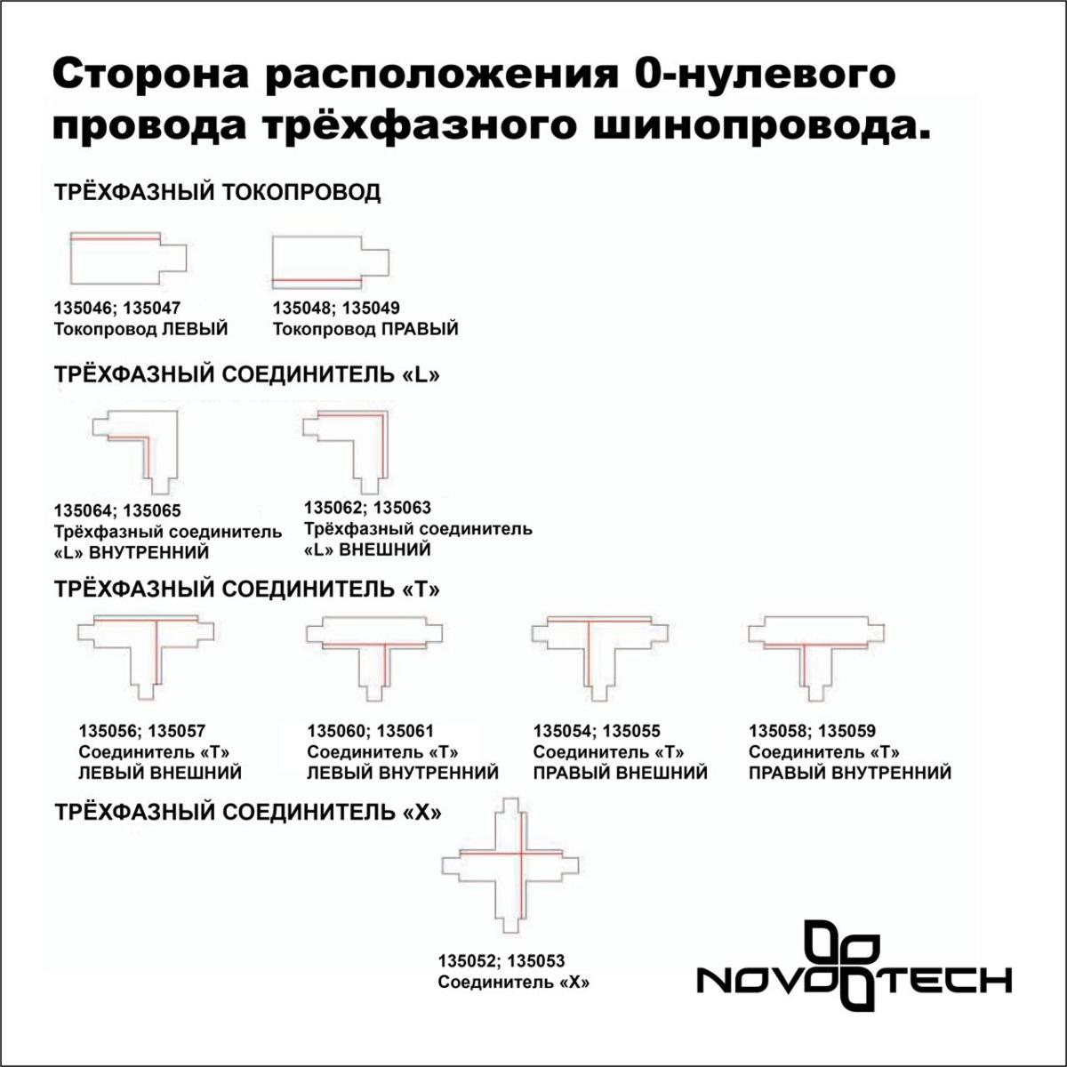 Заказать Трехфазный (четырехжильный) шинопровод Novotech Port 135039 с доставкой в Москве и области Купить Трехфазный (четырехжильный) шинопровод Novotech Port 135039 по цене 4180 руб.
